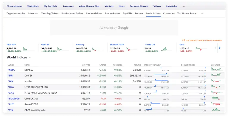 World indices screenshot