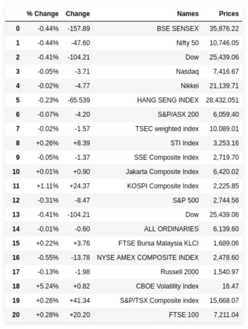 Word indices scrap result