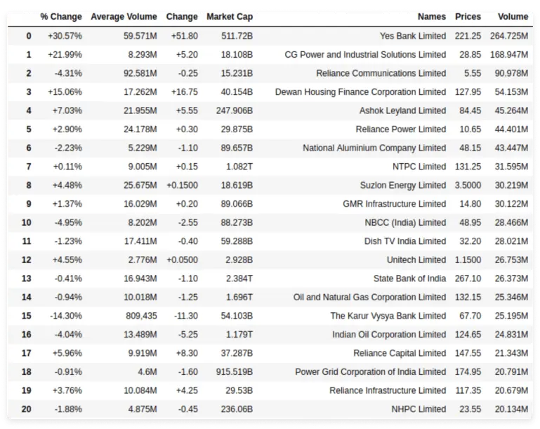 Stock scrap result