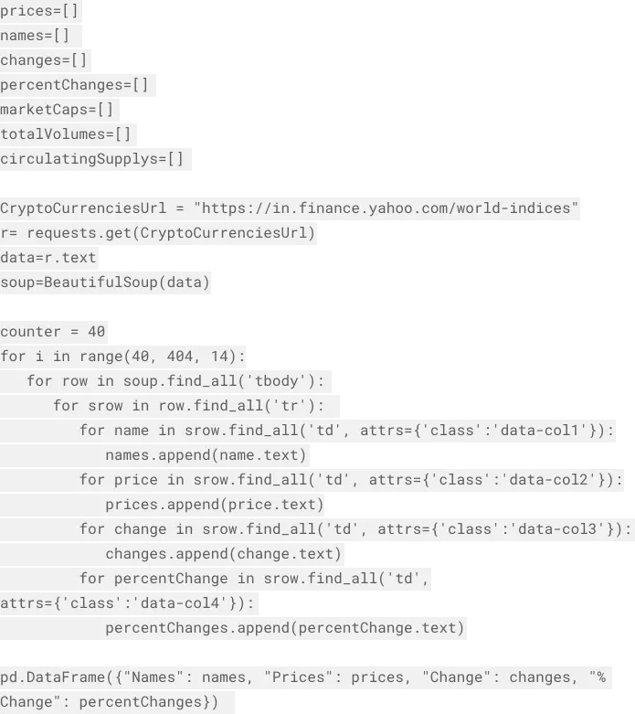World indices scrap code
