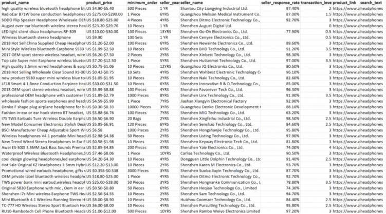 Alibaba data in CSV format